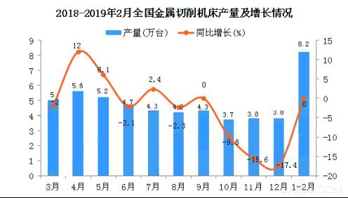 萊恩光電看好光電安全產業 對2019年持樂觀態度